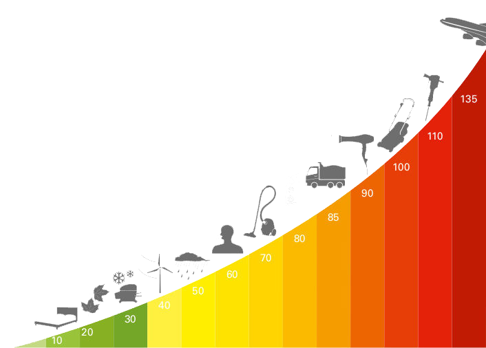 Escala sonora y ruidos Escala sonora y ruidos